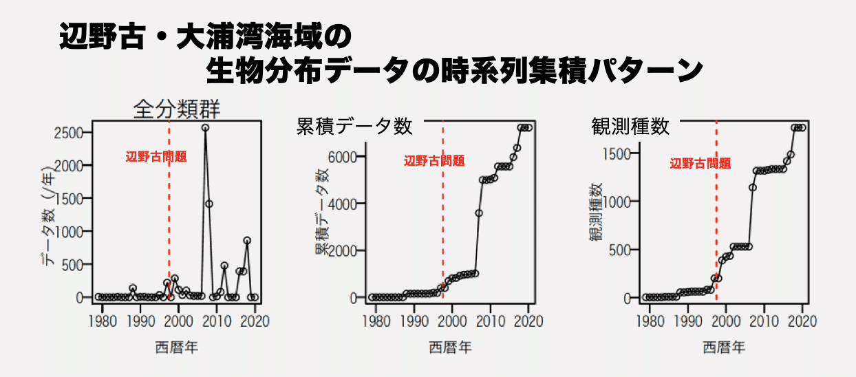 辺野古２