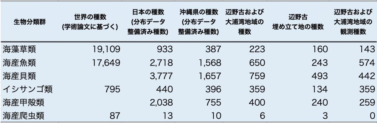 辺野古１