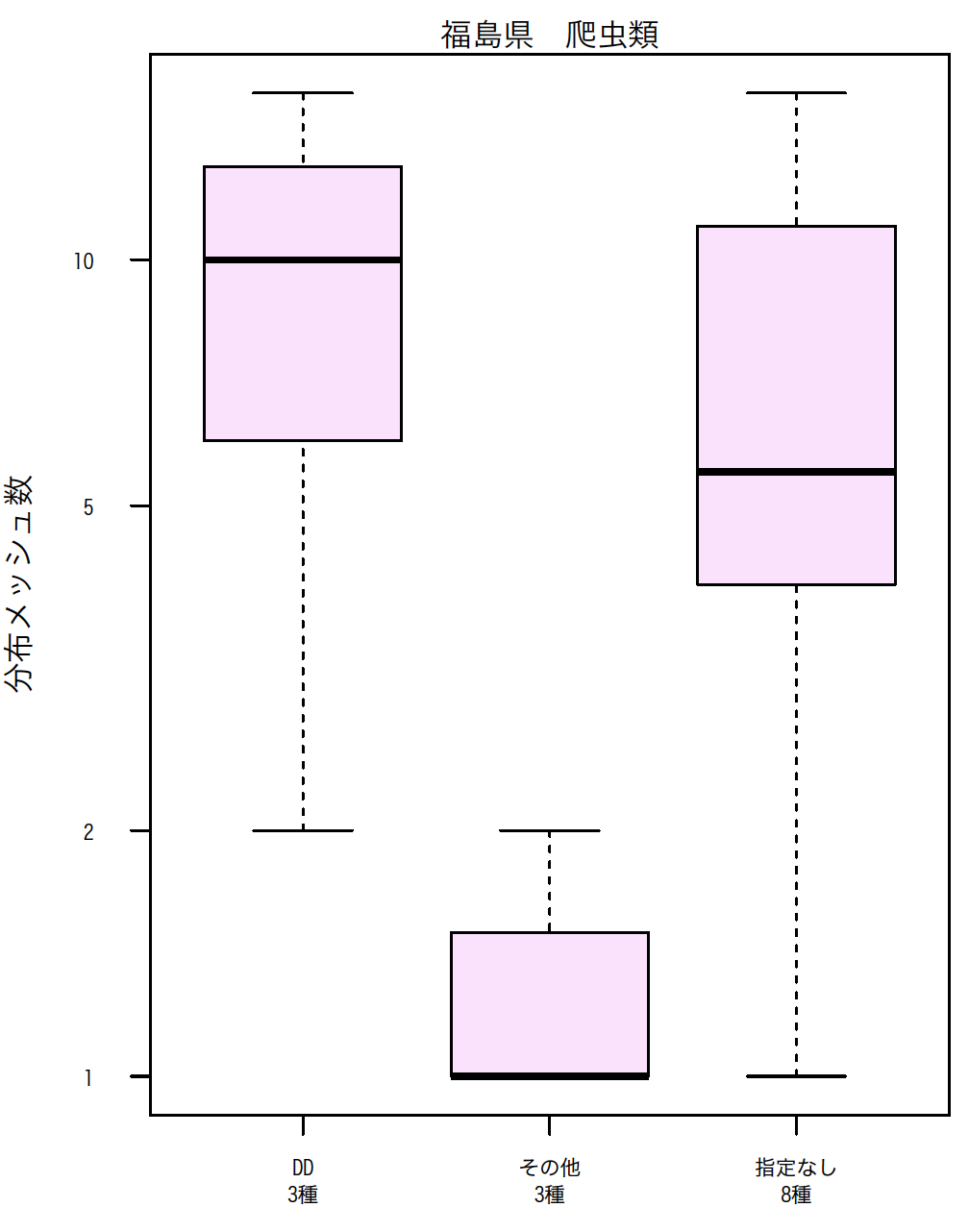 名称未設定2