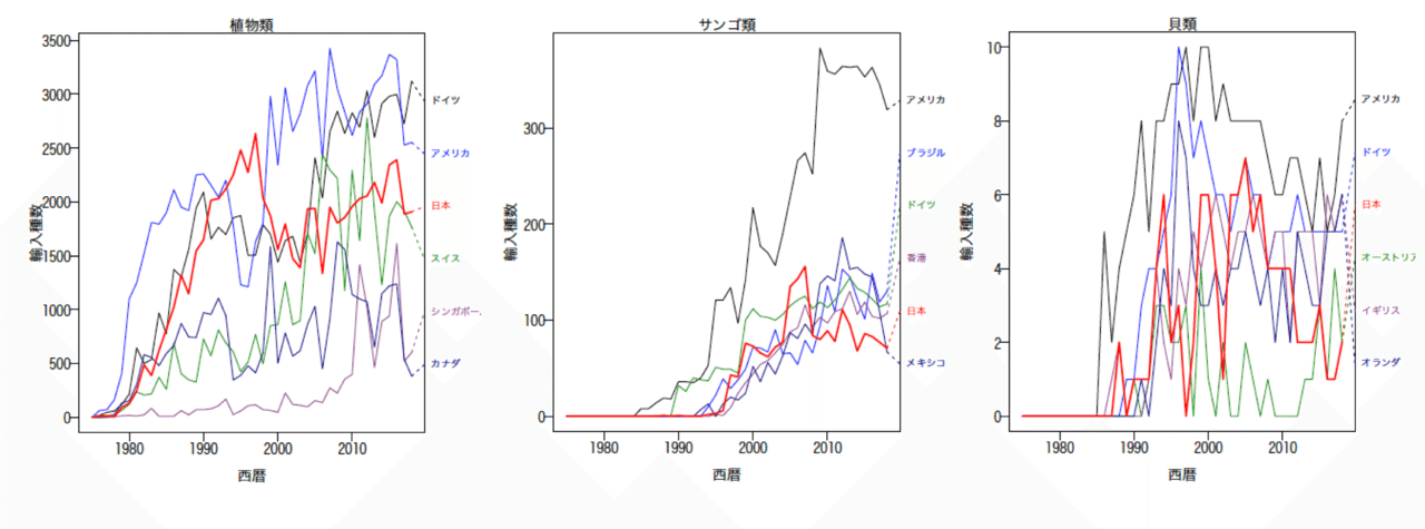 名称未設定