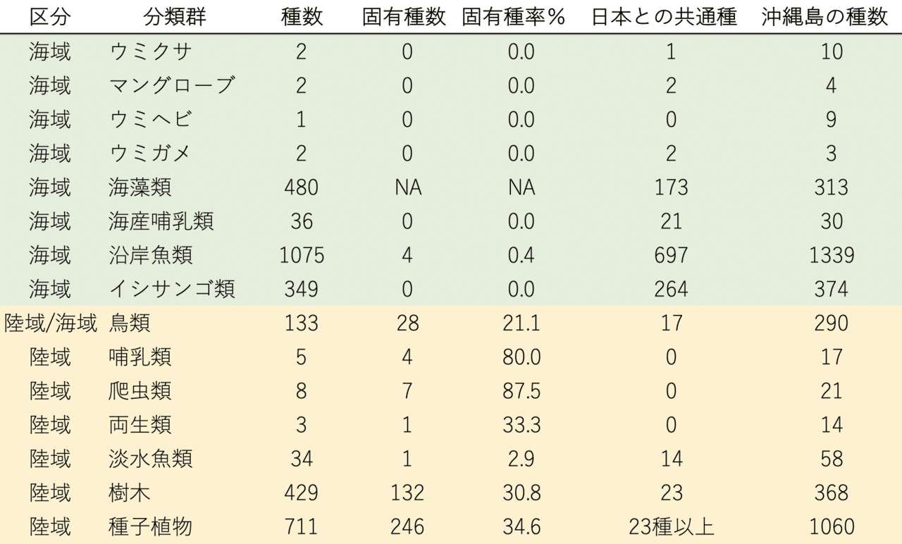 名称未設定