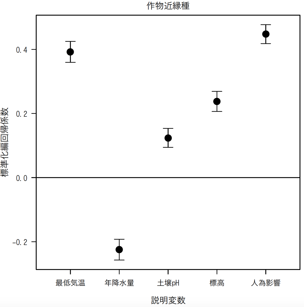 名称未設定