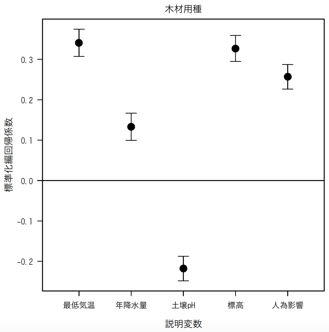 名称未設定