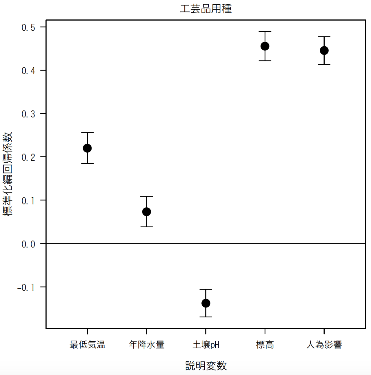 名称未設定