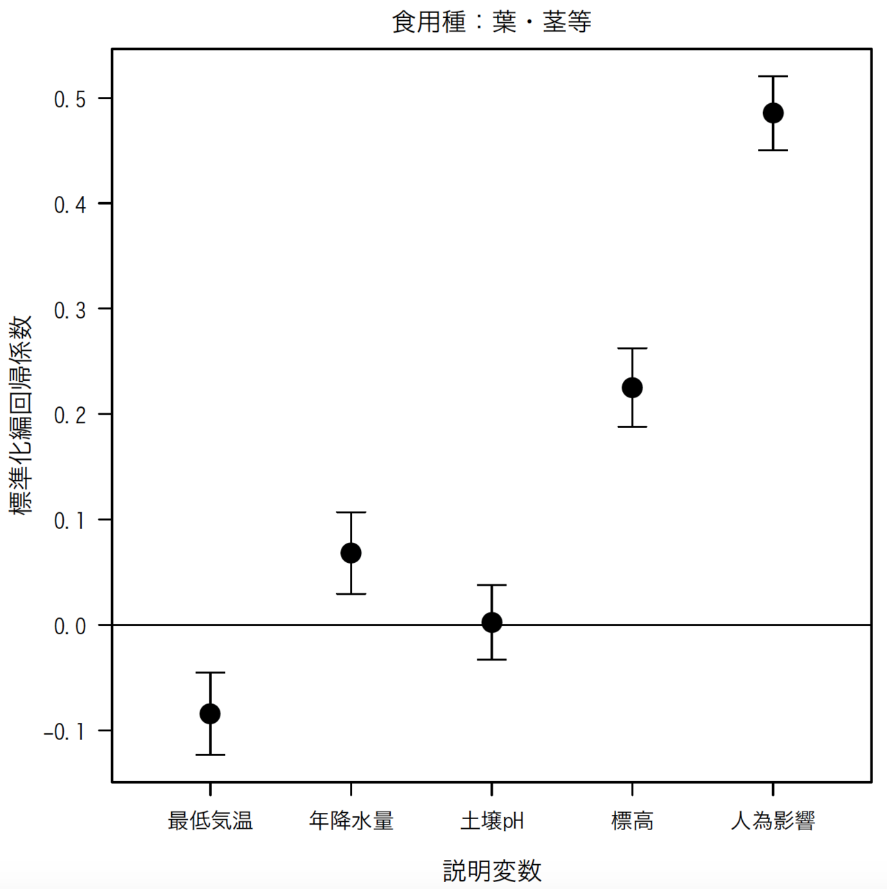 名称未設定