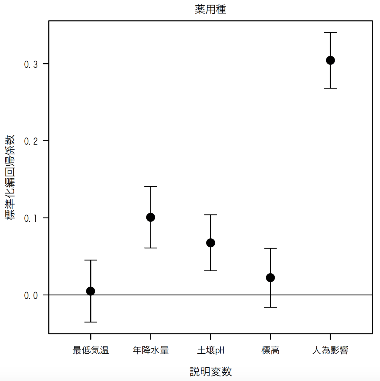 名称未設定