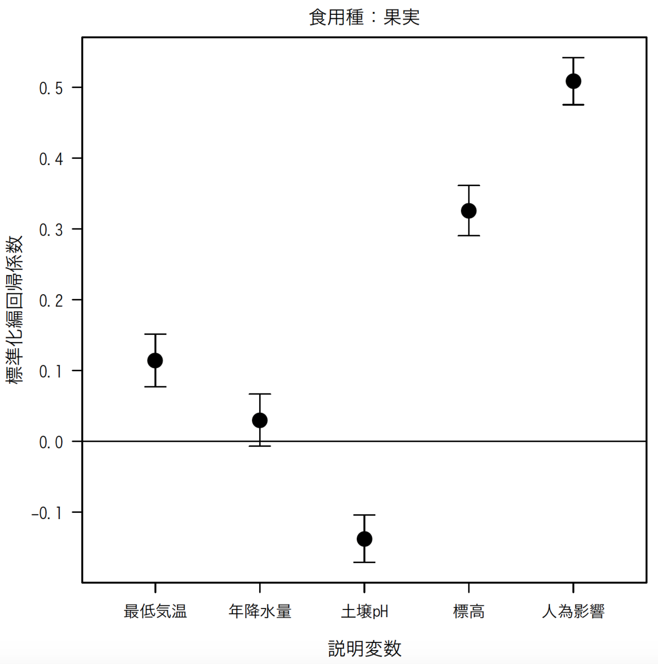 名称未設定