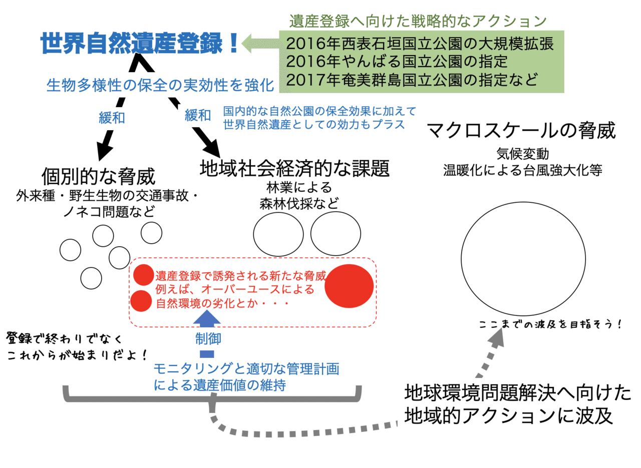 名称未設定