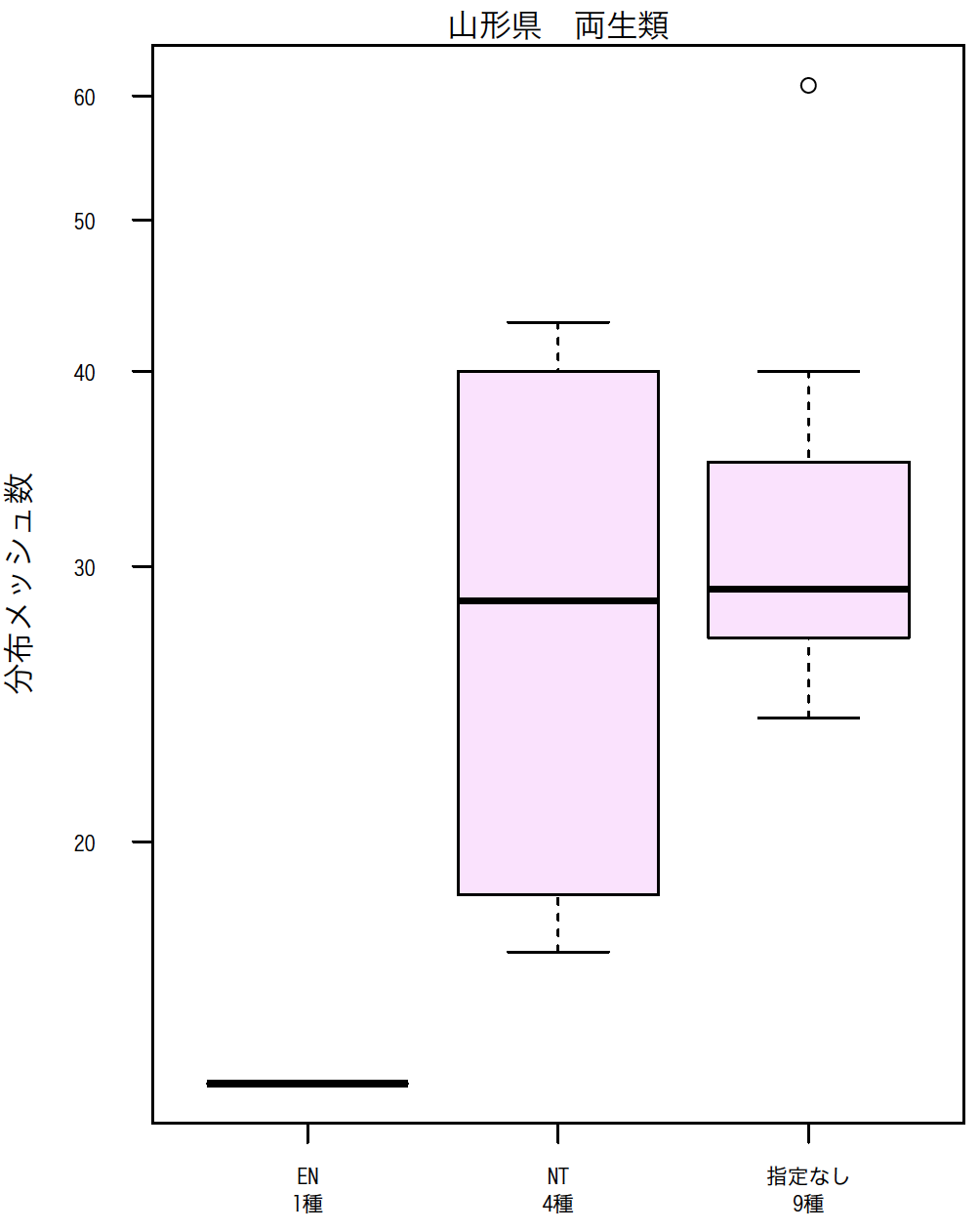 名称未設定2