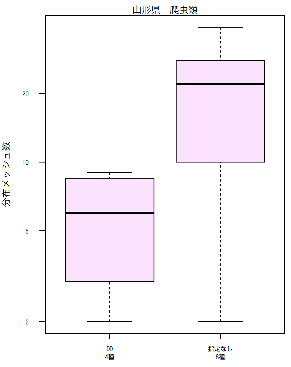 名称未設定2