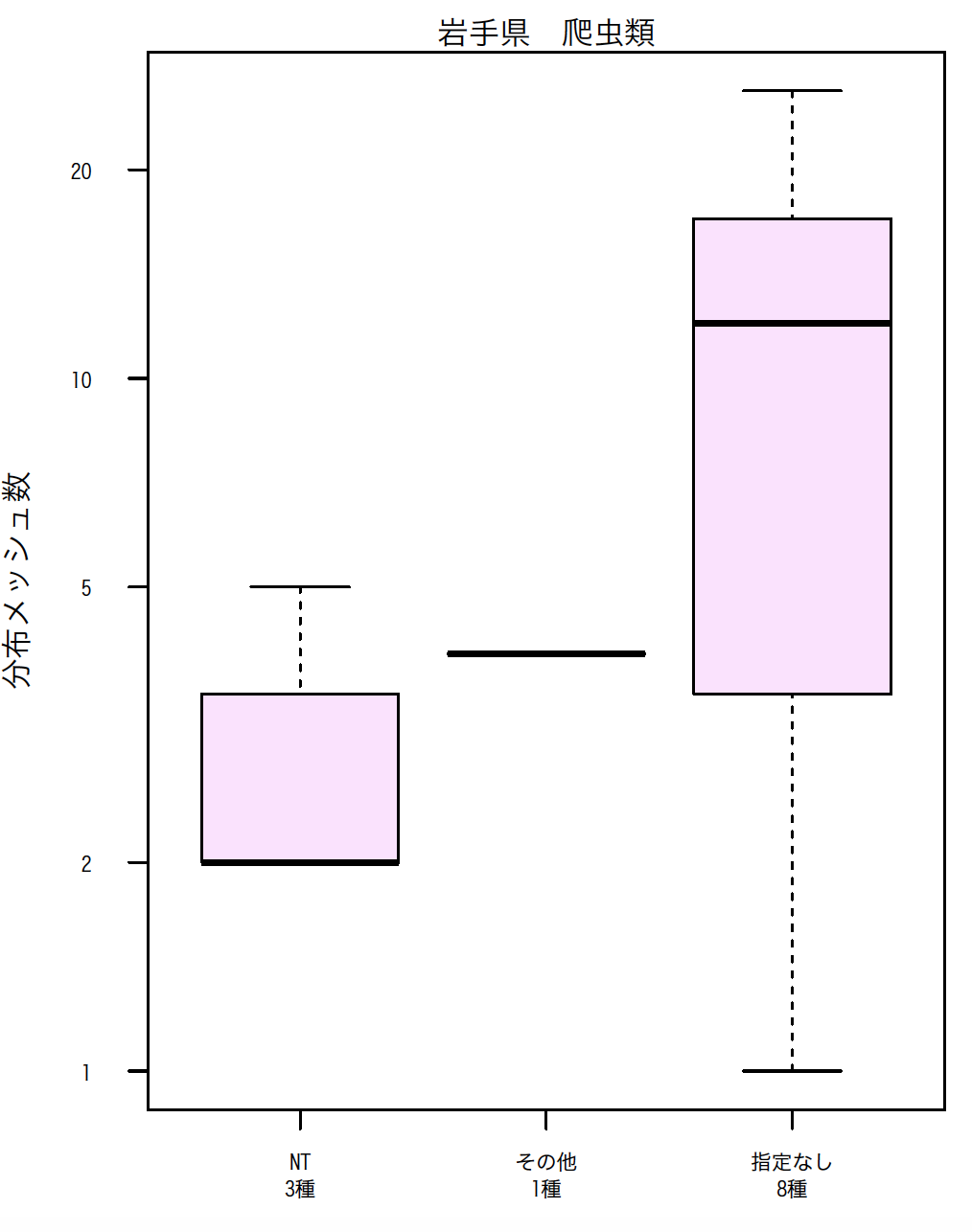 名称未設定2