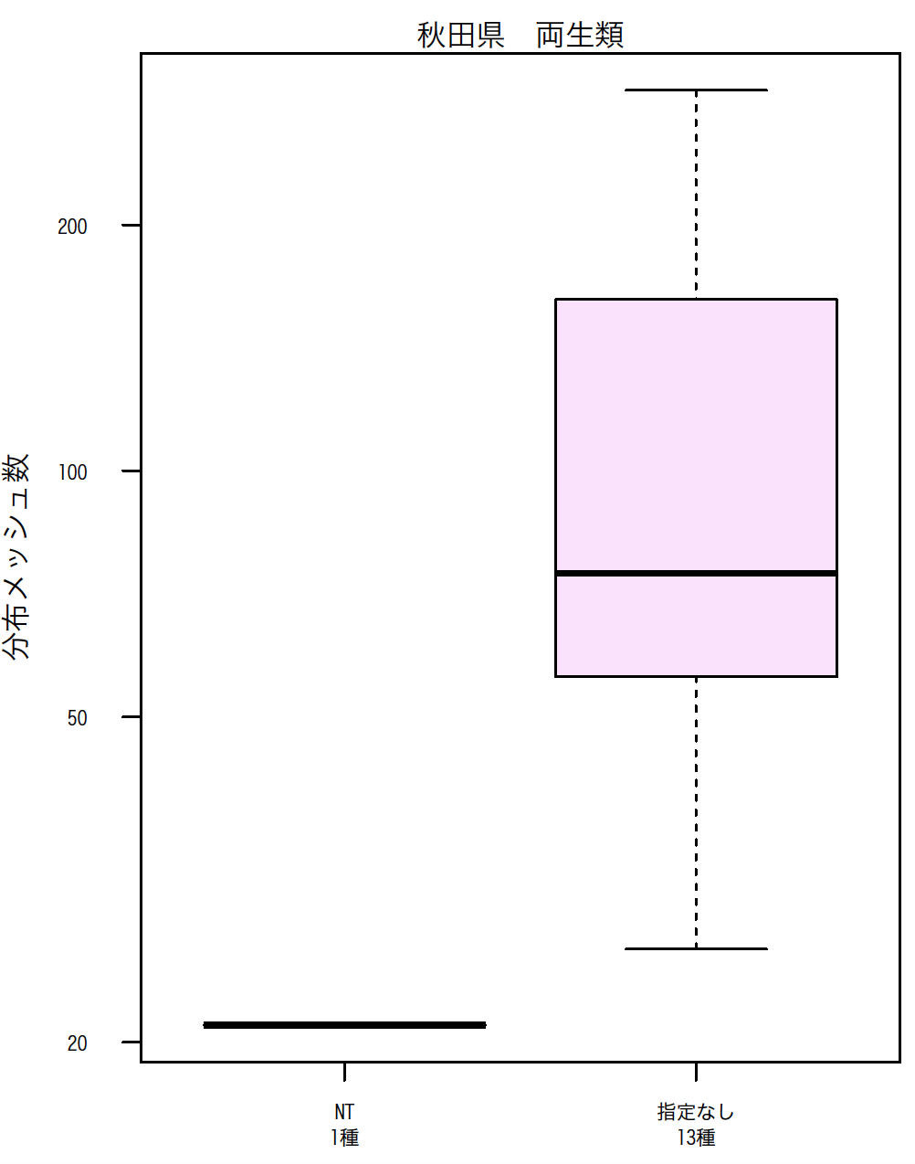 名称未設定2