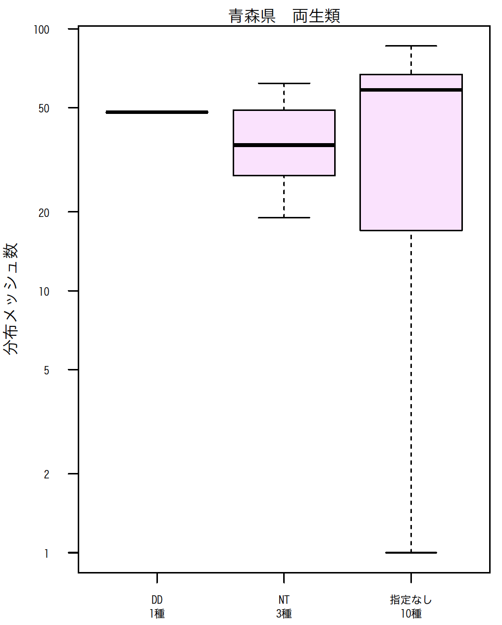 名称未設定2