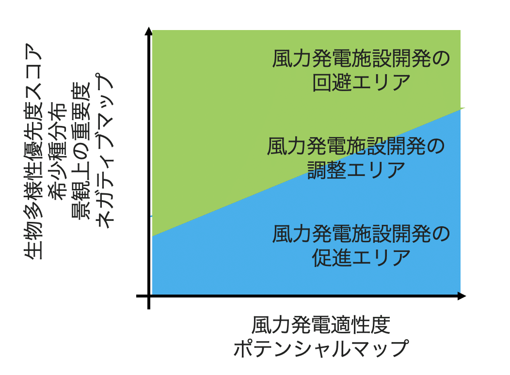 名称未設定9