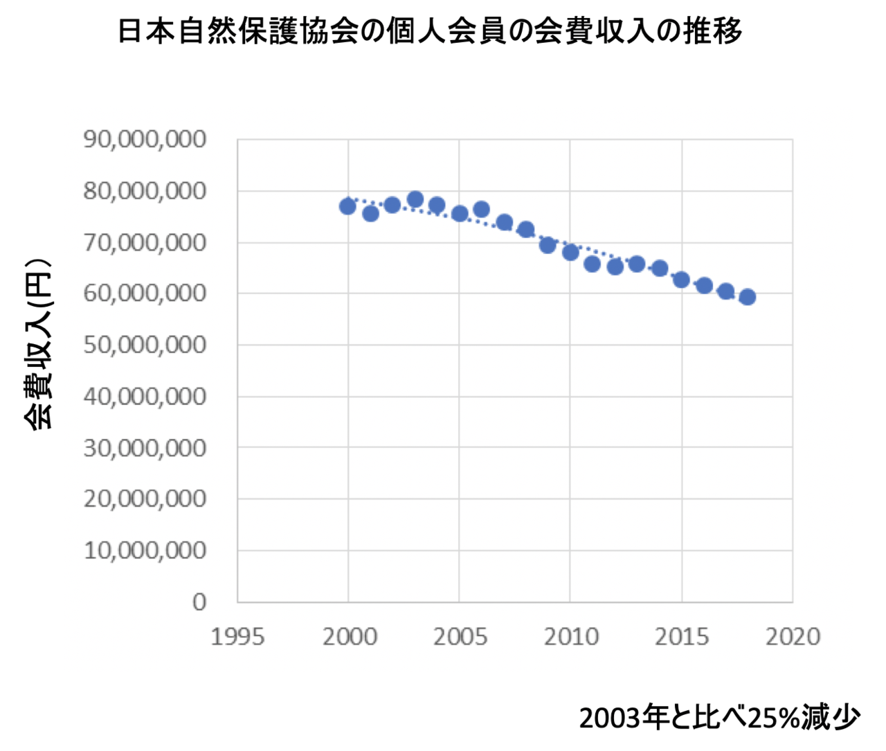 日本自然保護協会