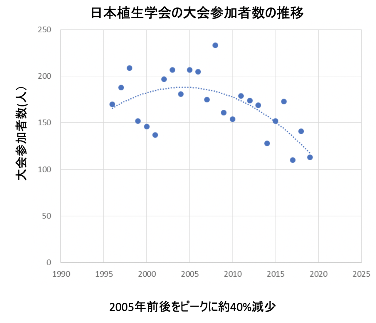 植生学会