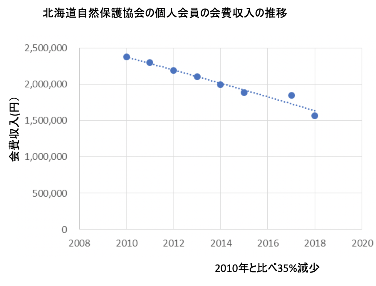 北海道自然保護協会