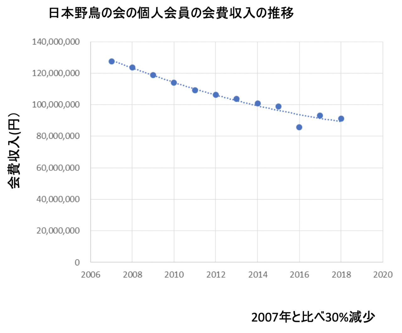 日本野鳥の会