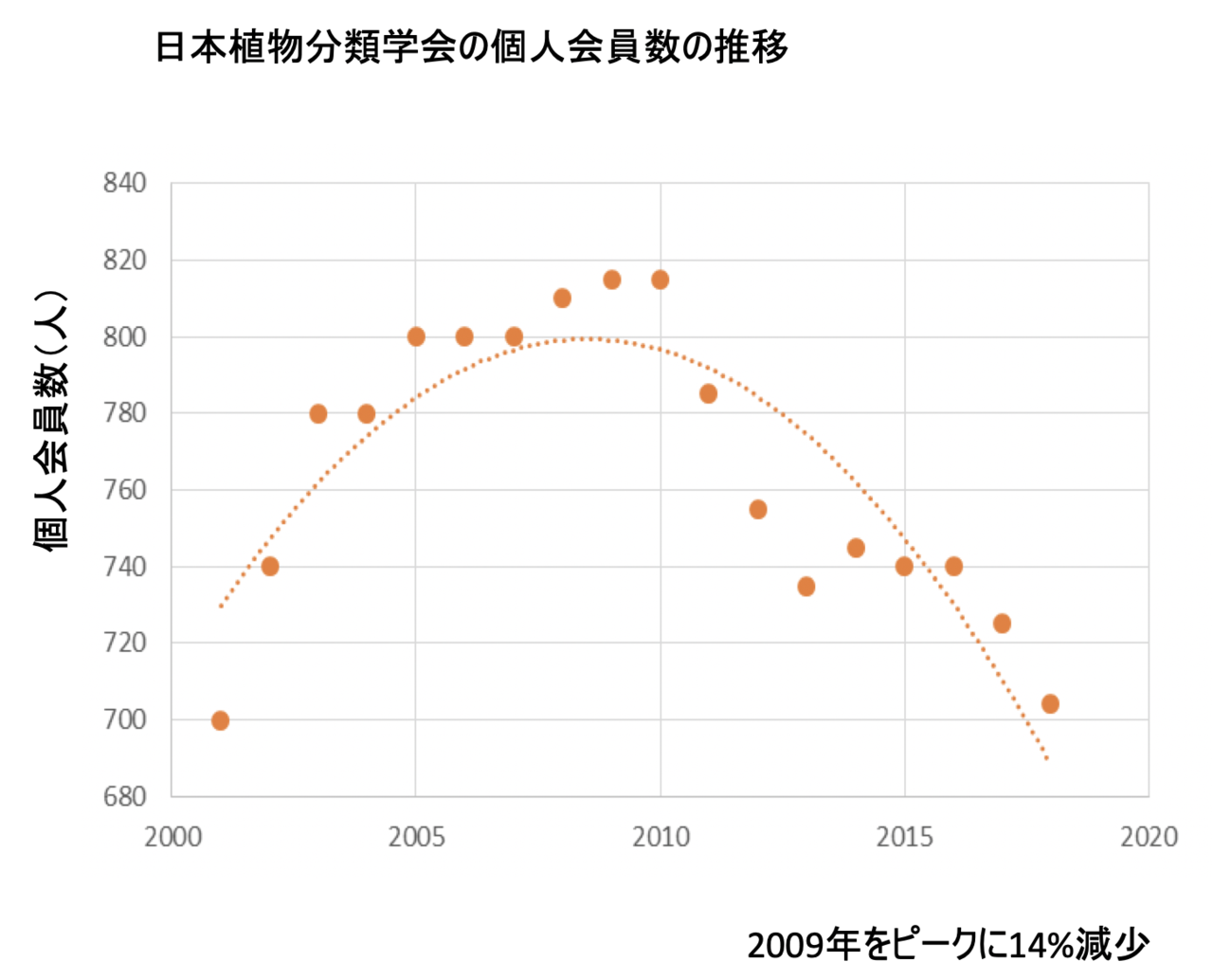 日本植物分類学会