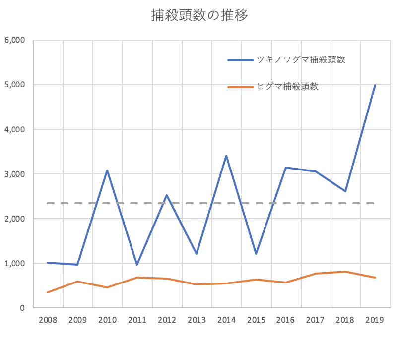 名称未設定2