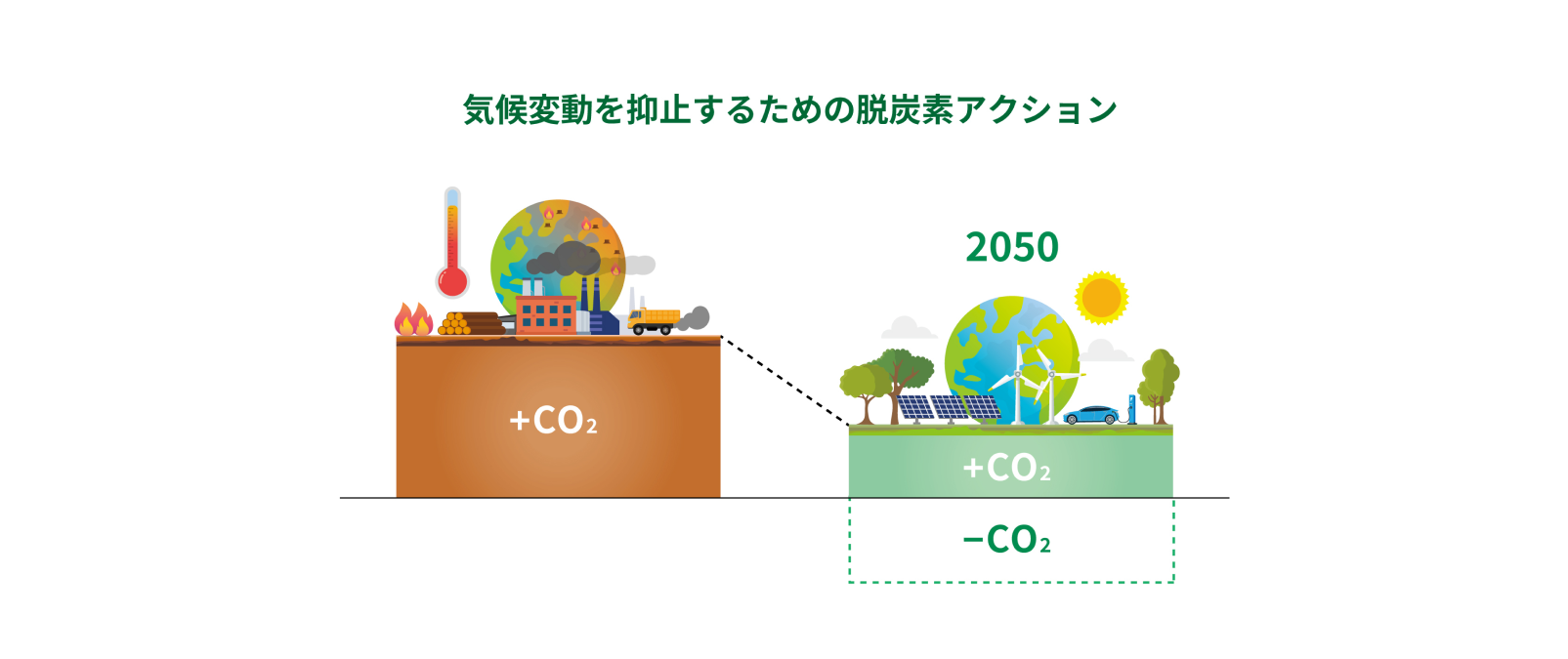 NIKKEI GX会議「自然資本・生物多様性分科会」に当社の代表久保田が参加しました